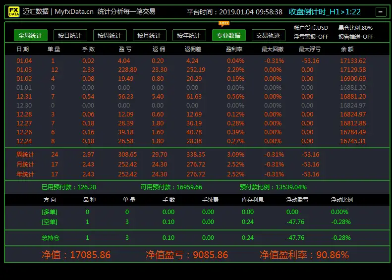 【年度交易报告】万能策略变化第三弹：连续开仓#总结2018寄语2019#
