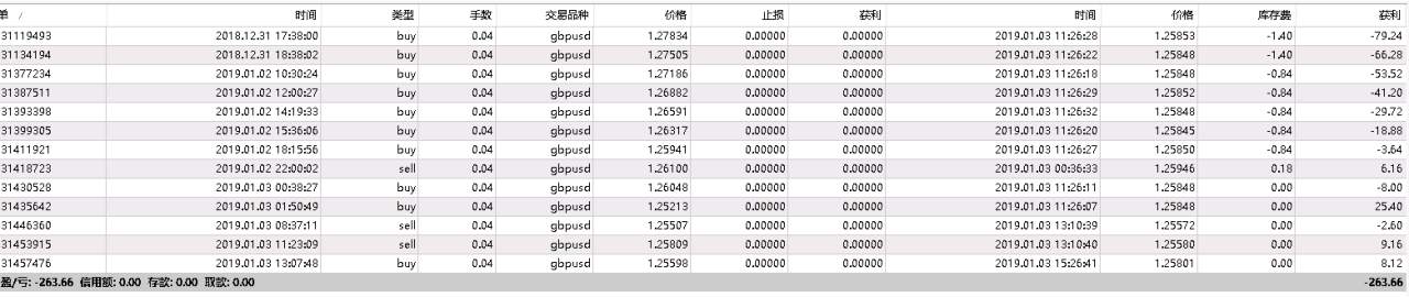 #总结2018寄语2019#【年度交易报告】万能策略变化第三弹：连续开仓