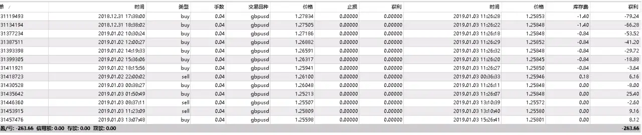 【年度交易报告】万能策略变化第三弹：连续开仓#总结2018寄语2019#