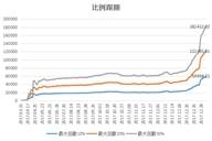 跟随指引第二十期：稳健组合模型 低风险高回报