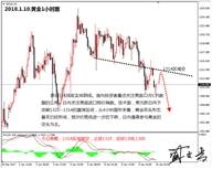 盛文兵：美元持续走强，黄金非美高空