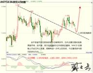 盛文兵：圣诞节翌日欧洲休市，黄金非美货币逢低多