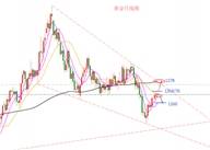 12.22美黄金行情分析及操作策略