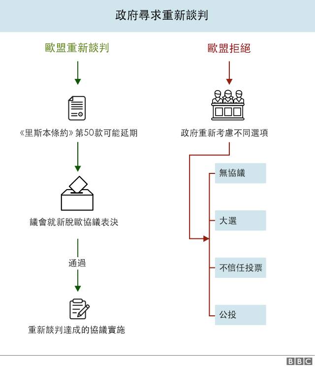 #懒人资讯# 英脱欧协议被否决，英国“脱欧”走向的六种可能！
