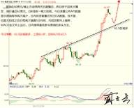 盛文兵：美联储继续渐进式加息，黄金非美货币逢高做空