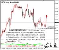 Followme震荡,原油,零轴,欧元,区域,止损