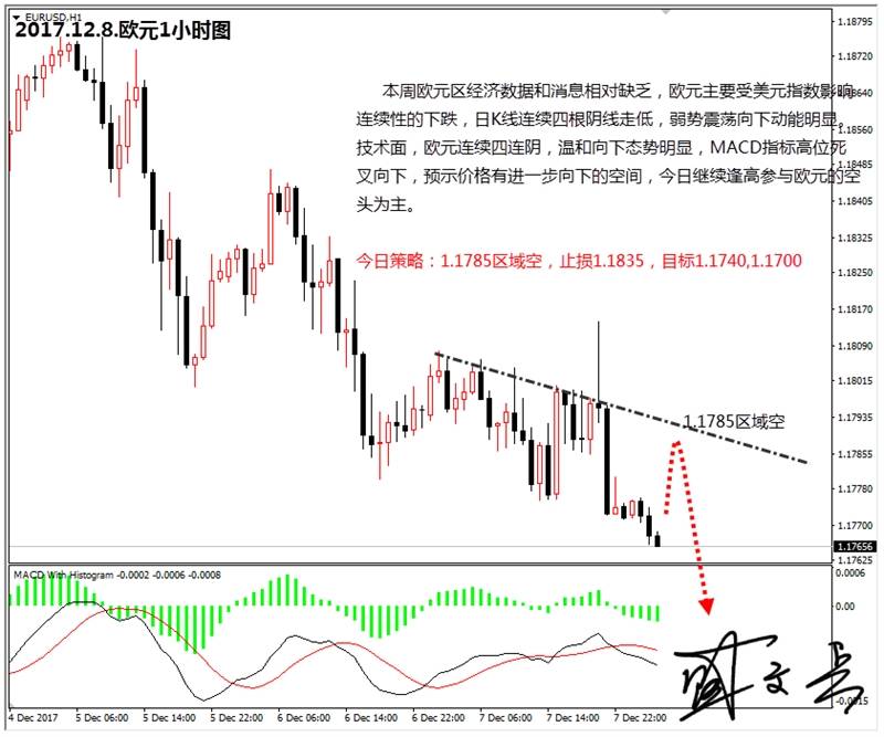 盛文兵：非农数据来袭，黄金非美货币高空