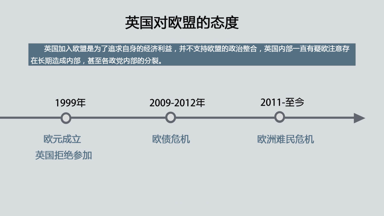#懒人资讯# 6张图让你知道英国脱欧原因及影响！