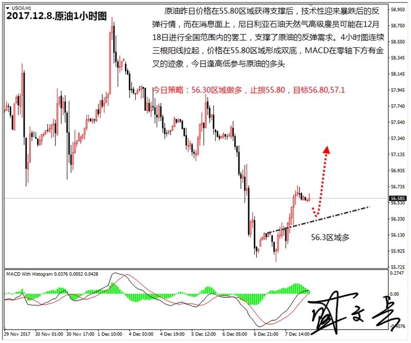 盛文兵：非农数据来袭，黄金非美货币高空
