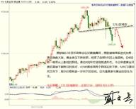 盛文兵：美联储继续渐进式加息，黄金非美货币逢高做空