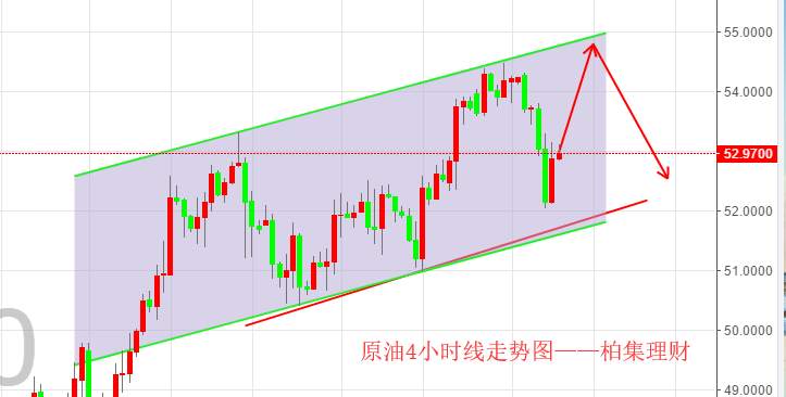 柏集理财  1.23黄金原油行情走势及操作策略解析