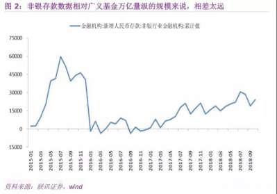 流动性是什么（上）