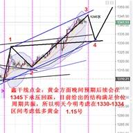 鑫干线点金：1.16黄金小浪4如期回踩，后续1327上方低多