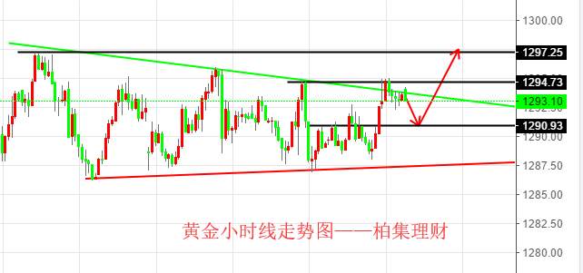 柏集理财 1.17黄金原油行情解析及操作策略