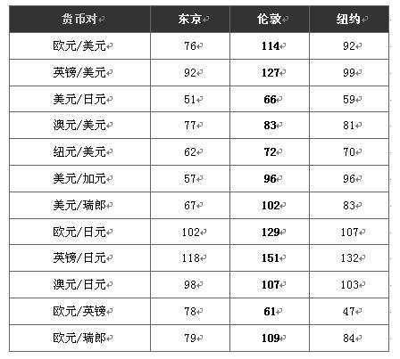 小白学外汇（一）