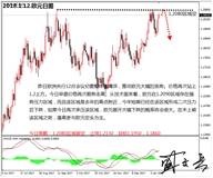 盛文兵：美国12月CPI数据来袭，黄金非美寻机中线空