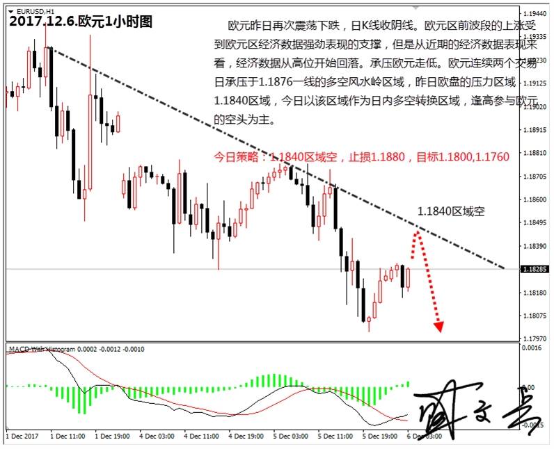 盛文兵：密切关注“小非农”数据，黄金非美货币逢高做空