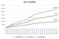 Followme跟随,交易员,回撤,冰是,手数,模型