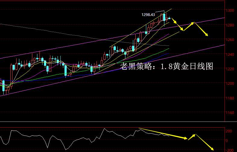 老黑策略：1.8黄金分析策略