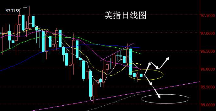 老黑策略：1.30晚盘外汇、黄金分析策略