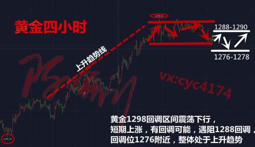 陈喻川：1.23晚间黄金原油走势分析及操作建议。