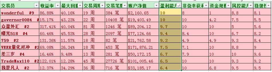 关于新版账户评级的疑问