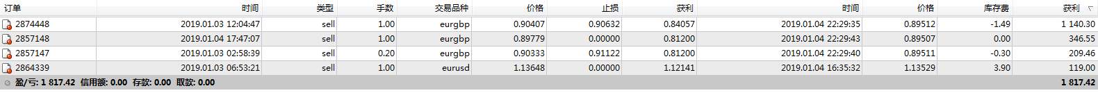 今天只想秀一下