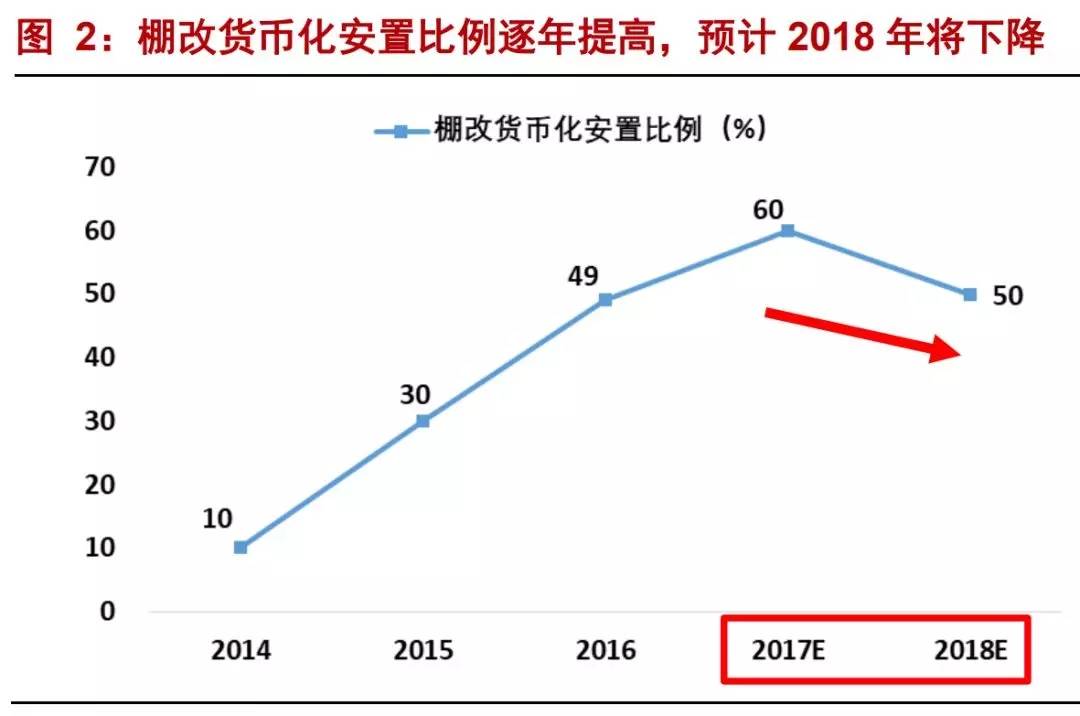 楼市新变局，这类城市房价或将调整！