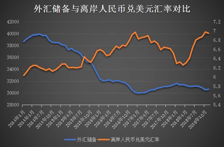 如果人民币不断贬值，外汇储备不断降低，会出现什么样的风险？