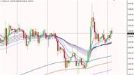 邹楠：美指宽幅震荡，短线方向或将重新选择。