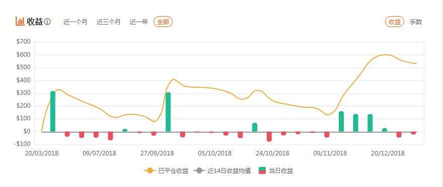 【反之道】说好的暴利和稳定获利是你心目中的样子吗？