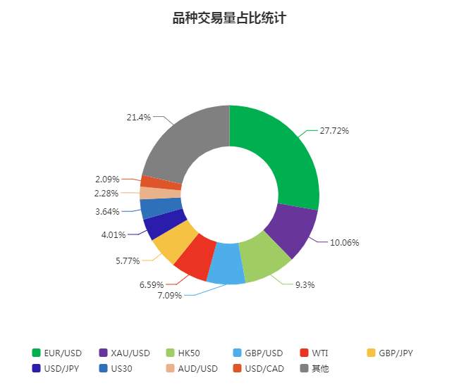 交易员 交易 获利 社区 盈利 跟随者