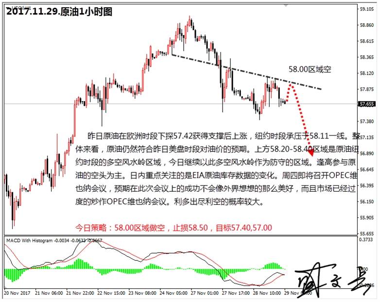 盛文兵：耶伦国会证词登场，黄金非美货币逢高做空