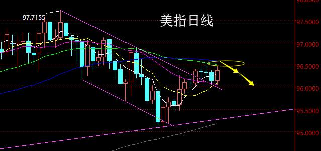老黑策略： 1.24晚盘外汇、黄金分析策略