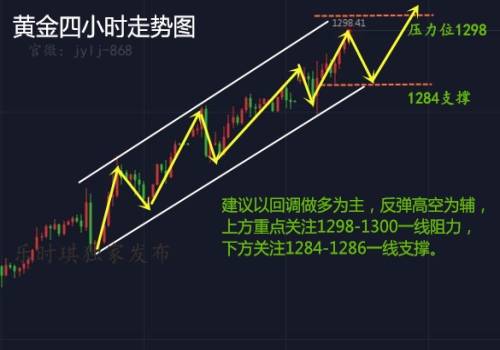 乐时琪：1.4决战非农等你来，黄金交易有技巧！