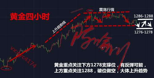 陈喻川：1.23黄金午夜精评！