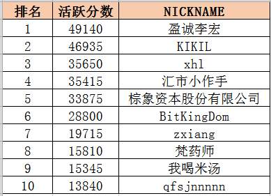杰克·施瓦格——Followme社区达人最爱的Man