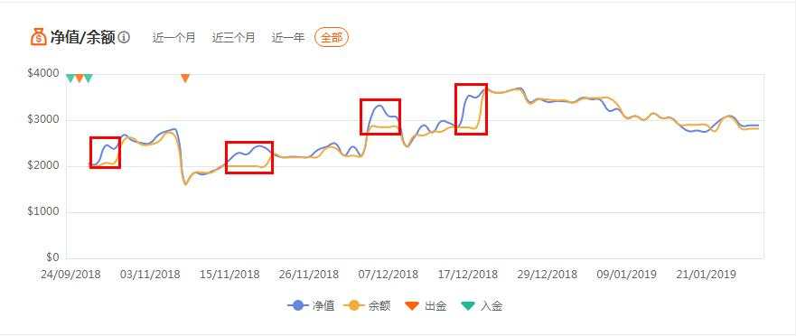 【反之道】说好的暴利和稳定获利是你心目中的样子吗？