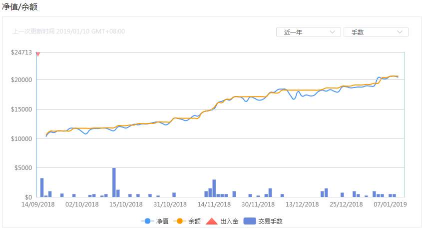 我们都在阴沟中，但仍有人仰望星空