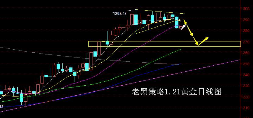 老黑策略：1.21黄金分析策略