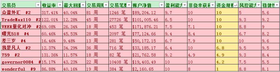 关于新版账户评级的疑问