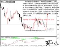 盛文兵：周内美国CPI数据压轴，黄金非美货币高空为主