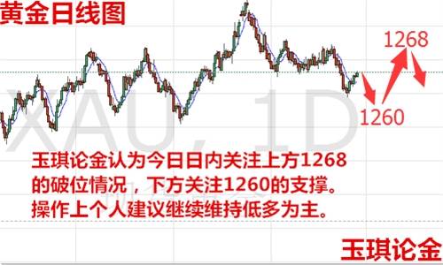 玉琪论金：12.21黄金追空需谨慎，原油不可盲目追多日内操作建议及走势分析