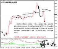 盛文兵：美国12月CPI数据来袭，黄金非美寻机中线空