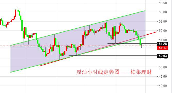 柏集理财 1.17  晚间黄金原油操作策略