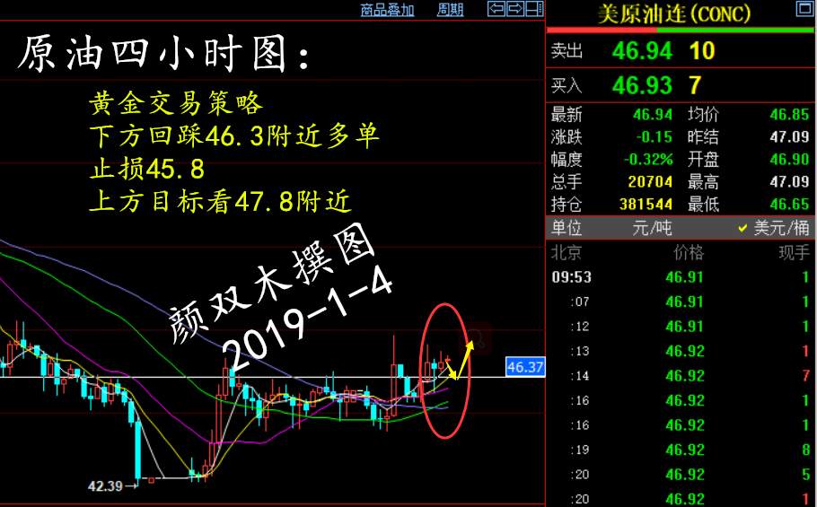 颜双木：全球经济挑战不断黄金避险续涨，原油蓄力看反弹！