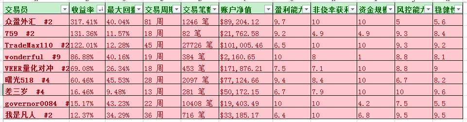 关于新版账户评级的疑问