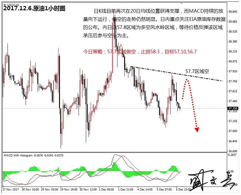盛文兵：密切关注“小非农”数据，黄金非美货币逢高做空