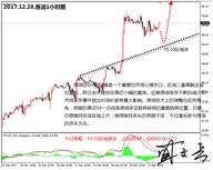 盛文兵：美股持续维持高位，黄金非美高空