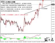 Followme欧元,区域,重点,公布,强势,止损